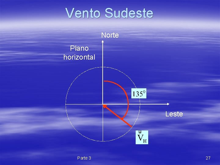 Vento Sudeste Norte Plano horizontal Leste Parte 3 27 