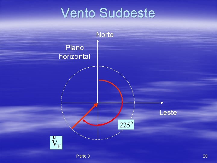 Vento Sudoeste Norte Plano horizontal Leste Parte 3 28 