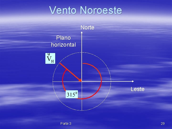 Vento Noroeste Norte Plano horizontal Leste Parte 3 29 