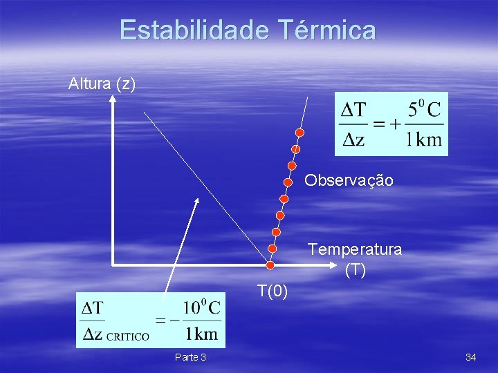 Estabilidade Térmica Altura (z) Observação Temperatura (T) T(0) Parte 3 34 