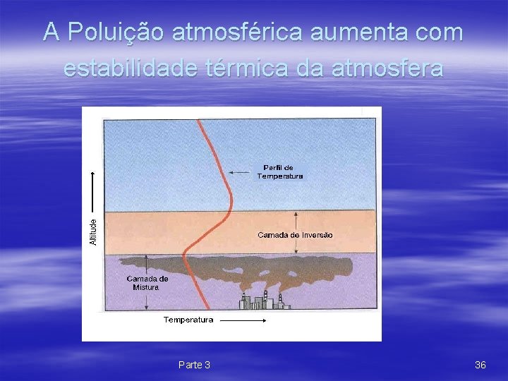 A Poluição atmosférica aumenta com estabilidade térmica da atmosfera Parte 3 36 