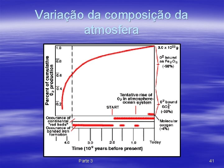 Variação da composição da atmosfera Parte 3 41 