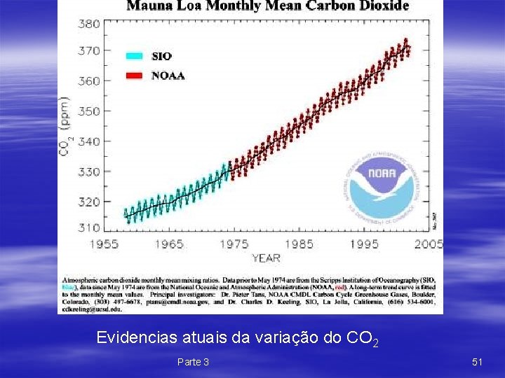 Evidencias atuais da variação do CO 2 Parte 3 51 