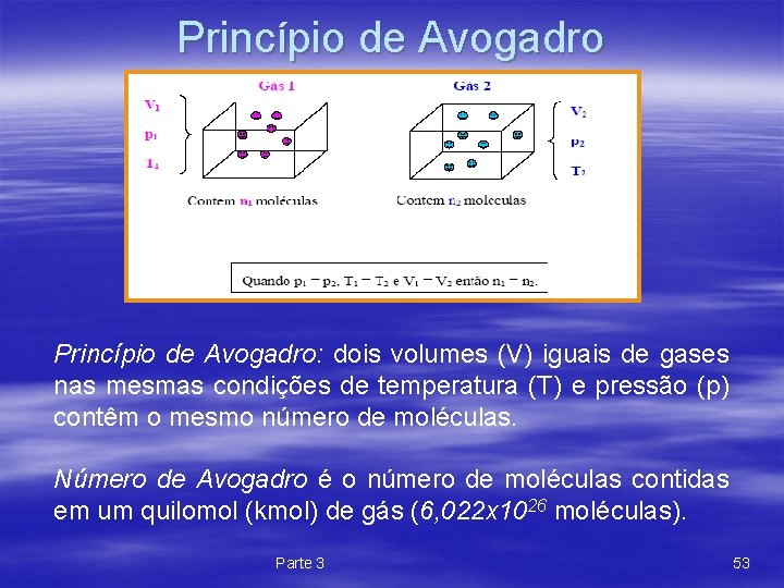 Princípio de Avogadro: dois volumes (V) iguais de gases nas mesmas condições de temperatura