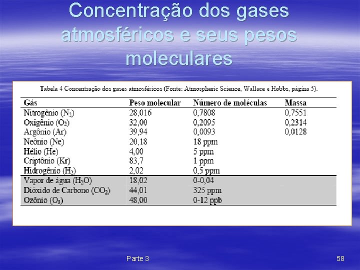 Concentração dos gases atmosféricos e seus pesos moleculares Parte 3 58 