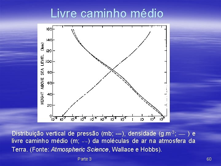 Livre caminho médio Distribuição vertical de pressão (mb; ---), densidade (g. m-3; ___ )