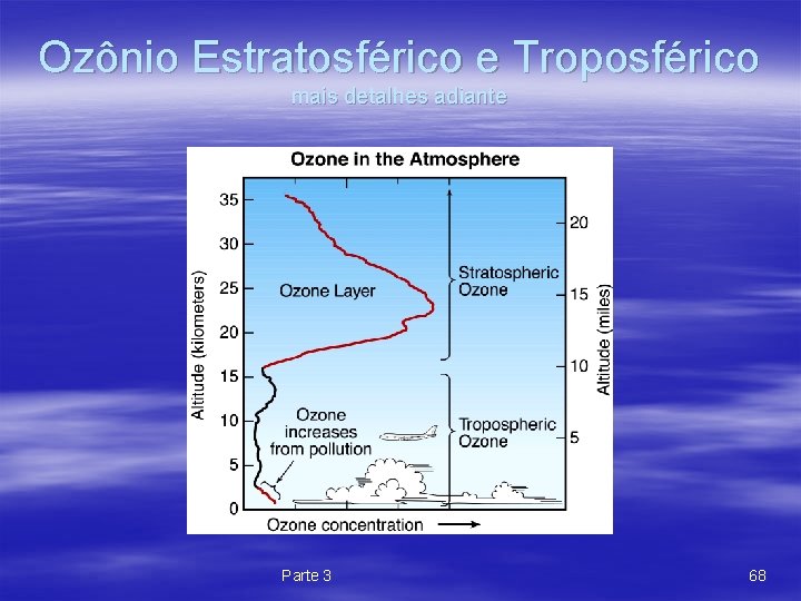 Ozônio Estratosférico e Troposférico mais detalhes adiante Parte 3 68 