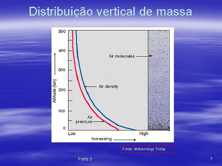 Distribuição vertical de massa Fonte: Meteorology Today Parte 3 7 