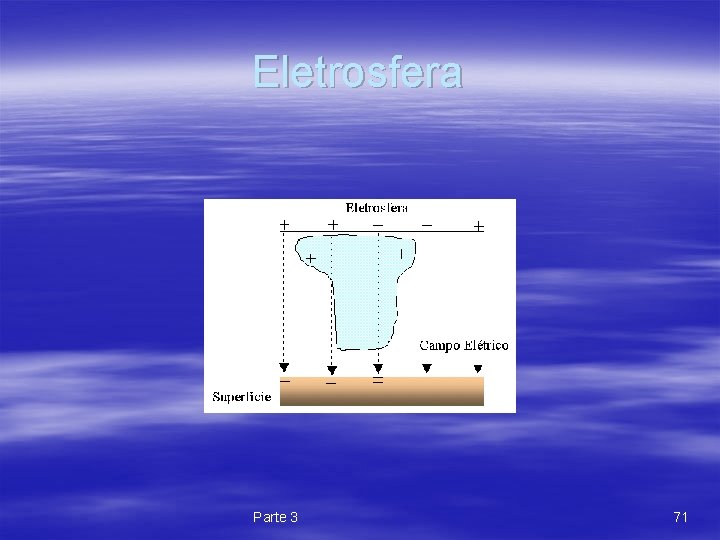 Eletrosfera Parte 3 71 