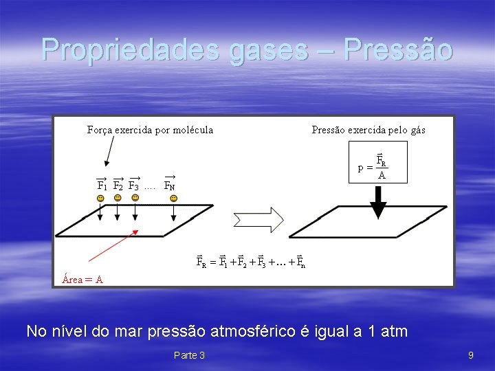 Propriedades gases – Pressão No nível do mar pressão atmosférico é igual a 1