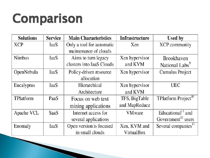 Comparison 