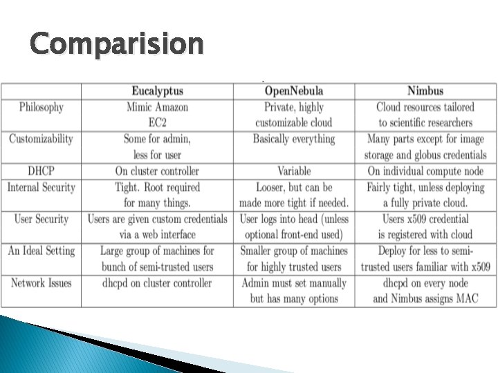 Comparision 