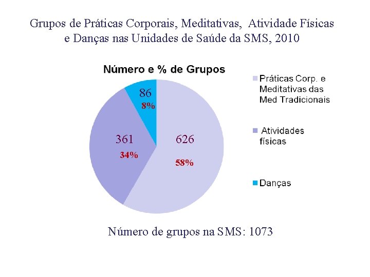 Grupos de Práticas Corporais, Meditativas, Atividade Físicas e Danças nas Unidades de Saúde da