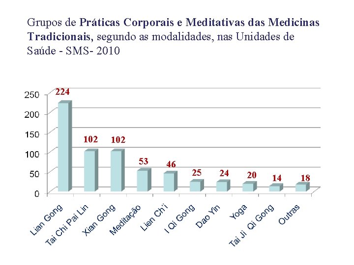 Grupos de Práticas Corporais e Meditativas das Medicinas Tradicionais, segundo as modalidades, nas Unidades