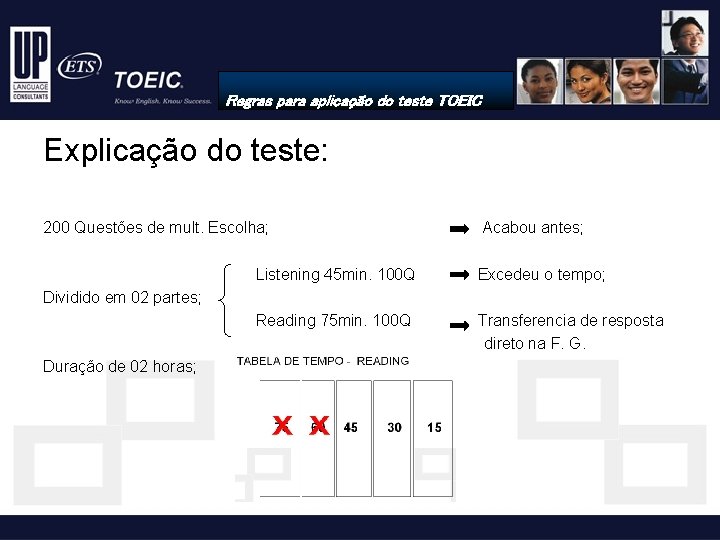 Regras para aplicação do teste TOEIC Explicação do teste: 200 Questões de mult. Escolha;