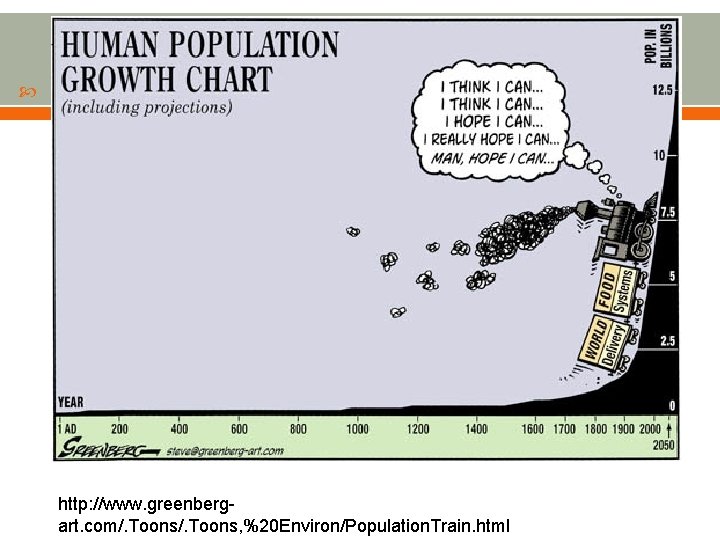  http: //www. greenbergart. com/. Toons, %20 Environ/Population. Train. html 