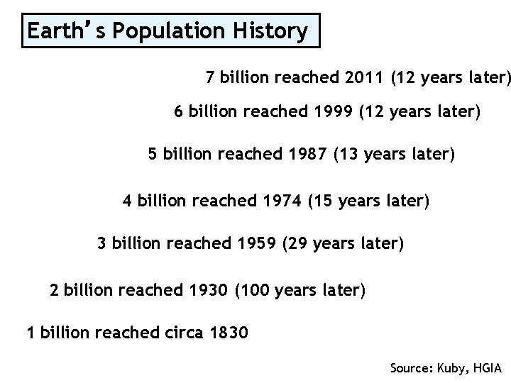 Earth’s Population History 7 billion reached 2011 (12 years later) 6 billion reached 1999