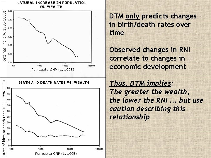 DTM only predicts changes in birth/death rates over time Observed changes in RNI correlate