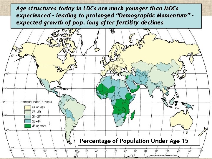 Age structures today in LDCs are much younger than MDCs experienced – leading to