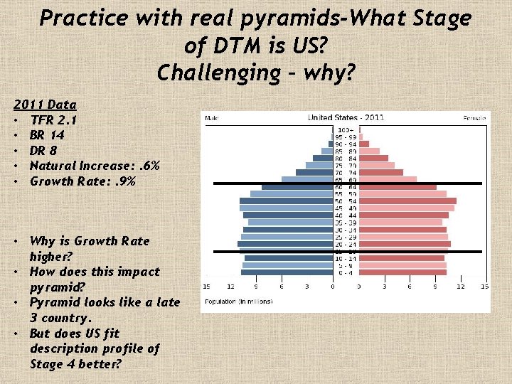 Practice with real pyramids-What Stage of DTM is US? Challenging – why? 2011 Data