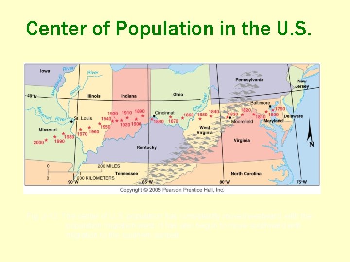 Center of Population in the U. S. Fig. 3 -12: The center of U.