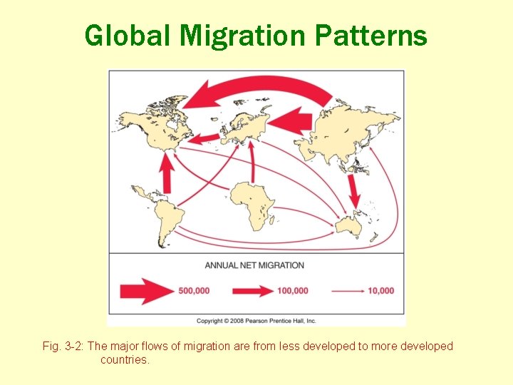 Global Migration Patterns Fig. 3 -2: The major flows of migration are from less