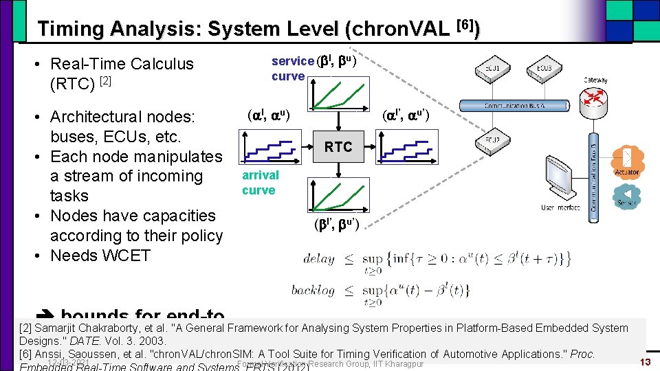 Timing Analysis: System Level (chron. VAL [6]) • Real-Time Calculus (RTC) [2] • Architectural