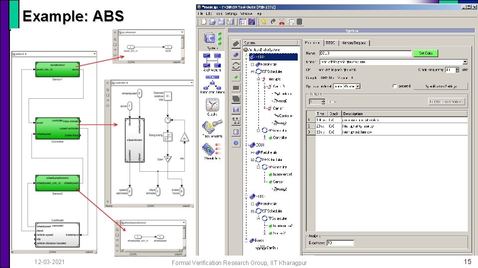 Example: ABS 12 -03 -2021 Formal Verification Research Group, IIT Kharagpur 15 