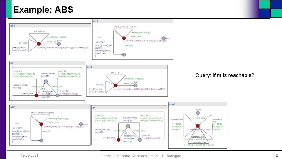 Example: ABS Query: If m is reachable? 12 -03 -2021 Formal Verification Research Group,