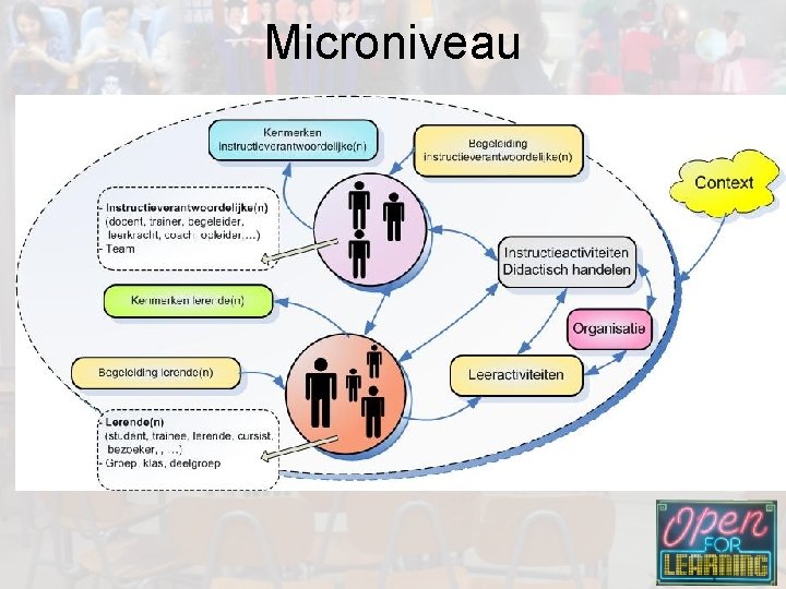 Microniveau 