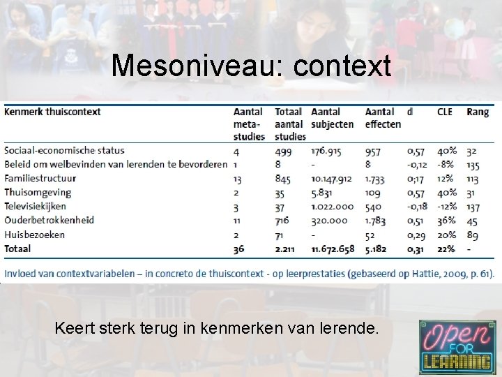 Mesoniveau: context Keert sterk terug in kenmerken van lerende. 