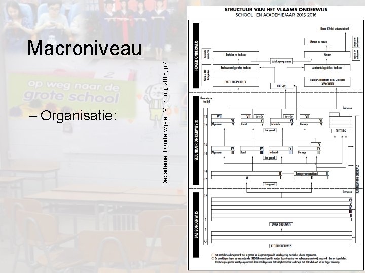 – Organisatie: Departement Onderwijs en Vorming, 2016, p. 4 Macroniveau 