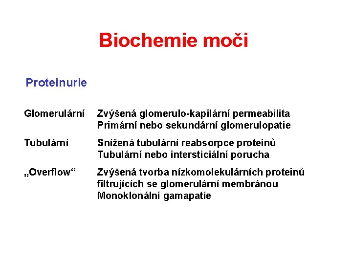Biochemie moči Proteinurie Glomerulární Zvýšená glomerulo-kapilární permeabilita Primární nebo sekundární glomerulopatie Tubulární Snížená tubulární Biochemie moči Proteinurie Glomerulární Zvýšená glomerulo-kapilární permeabilita Primární nebo sekundární glomerulopatie Tubulární Snížená tubulární