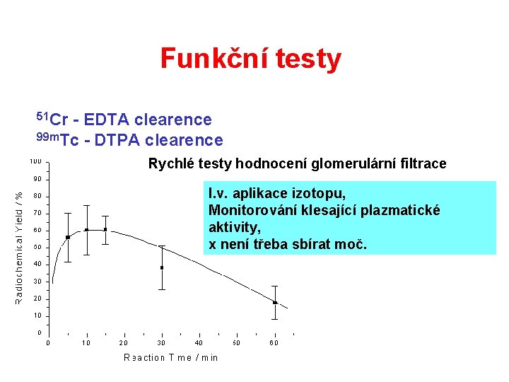 Funkční testy 51 Cr - EDTA clearence 99 m. Tc - DTPA clearence Rychlé Funkční testy 51 Cr - EDTA clearence 99 m. Tc - DTPA clearence Rychlé