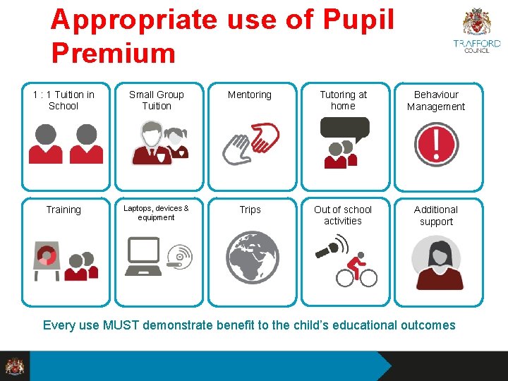 Appropriate use of Pupil Premium 1 : 1 Tuition in School Small Group Tuition
