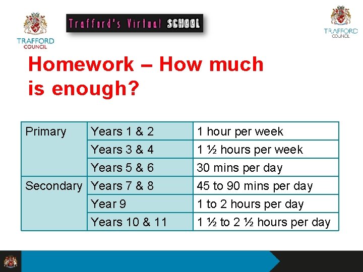 Homework – How much is enough? Primary Years 1 & 2 Years 3 &