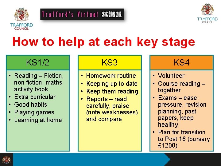 How to help at each key stage KS 1/2 • Reading – Fiction, non