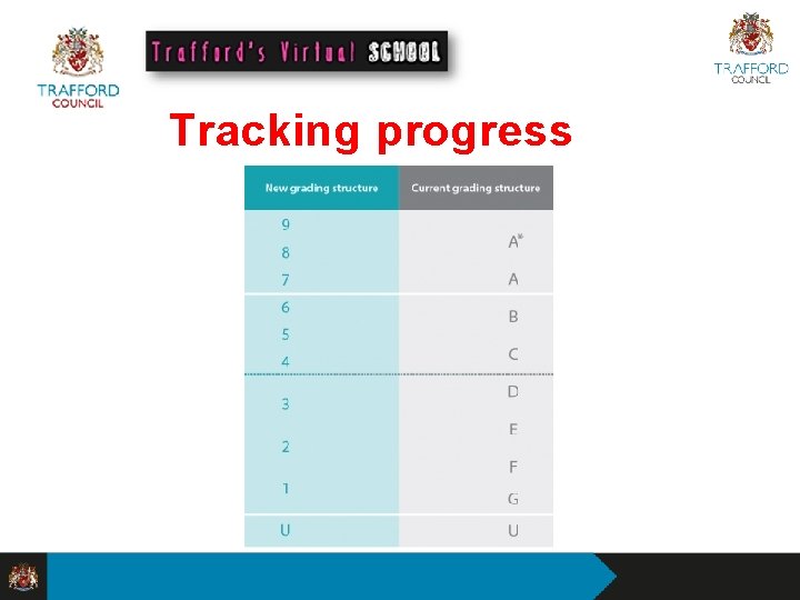 Tracking progress 