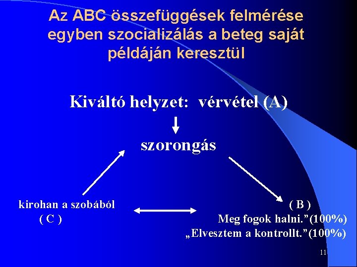Az ABC összefüggések felmérése egyben szocializálás a beteg saját példáján keresztül Kiváltó helyzet: vérvétel