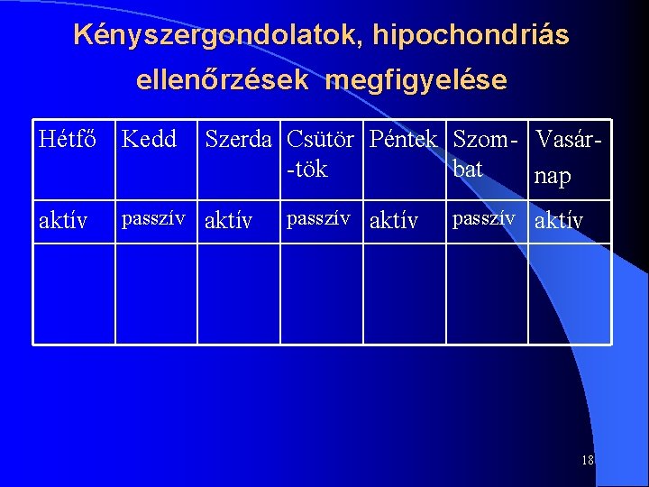 Kényszergondolatok, hipochondriás ellenőrzések megfigyelése Hétfő Kedd Szerda Csütör Péntek Szom- Vasár-tök bat nap aktív