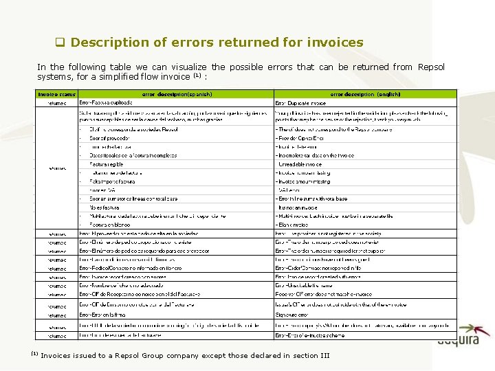 q Description of errors returned for invoices In the following table we can visualize