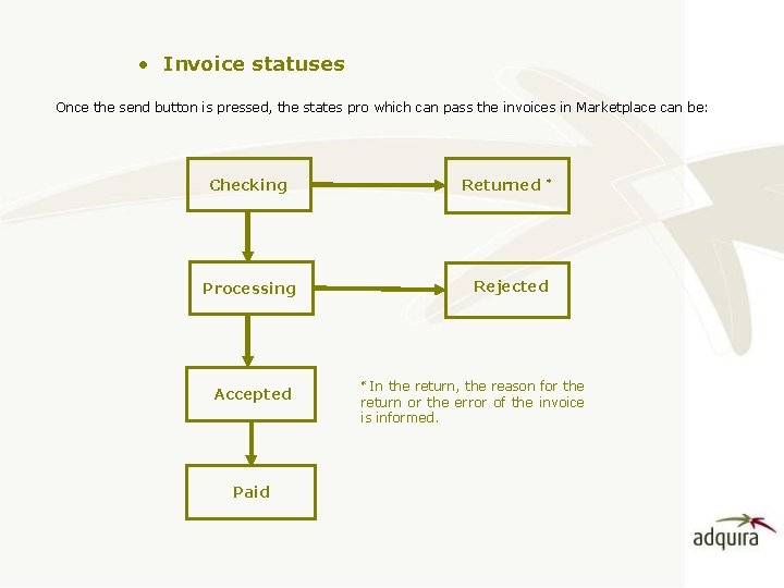  • Invoice statuses Once the send button is pressed, the states pro which