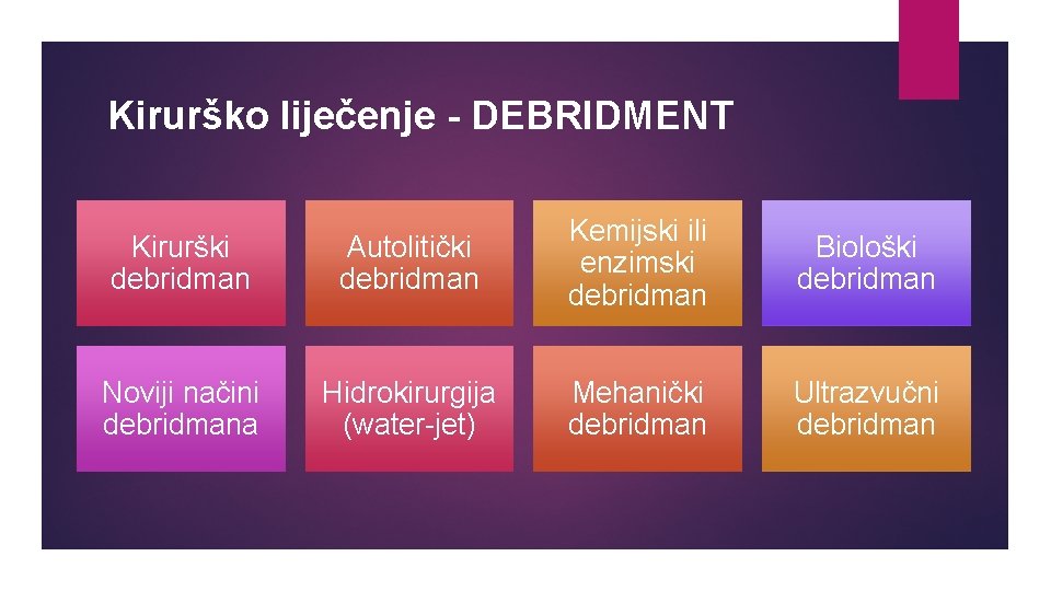 Kirurško liječenje - DEBRIDMENT Kirurški debridman Autolitički debridman Kemijski ili enzimski debridman Biološki debridman