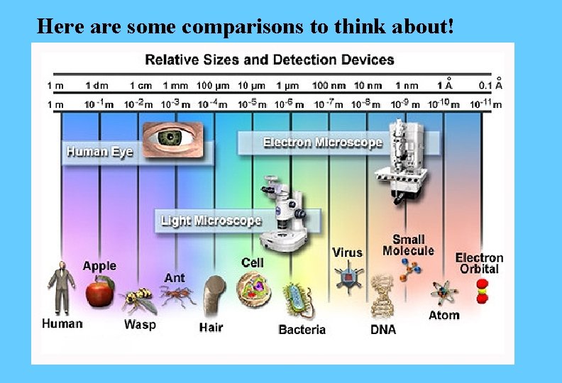 Here are some comparisons to think about! Here are some comparisons to think about!