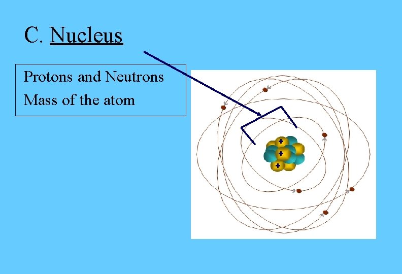 C. Nucleus Protons and Neutrons Mass of the atom + + + C. Nucleus Protons and Neutrons Mass of the atom + + +