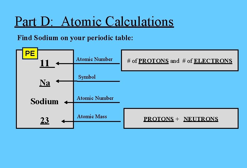 Part D: Atomic Calculations Find Sodium on your periodic table: PE 11 Na Sodium Part D: Atomic Calculations Find Sodium on your periodic table: PE 11 Na Sodium
