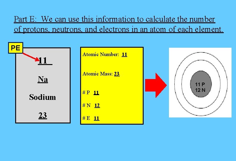 Part E: We can use this information to calculate the number of protons, neutrons, Part E: We can use this information to calculate the number of protons, neutrons,
