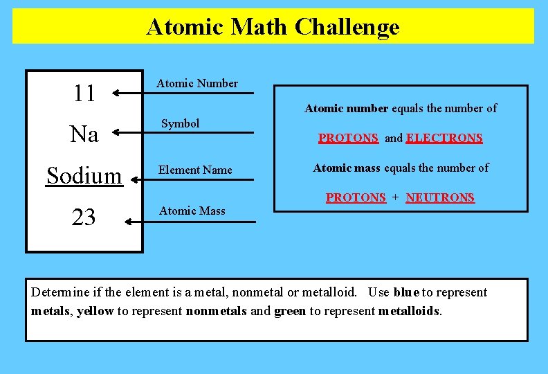 Atomic Math Challenge 11 Na Sodium 23 Atomic Number Atomic number equals the number Atomic Math Challenge 11 Na Sodium 23 Atomic Number Atomic number equals the number