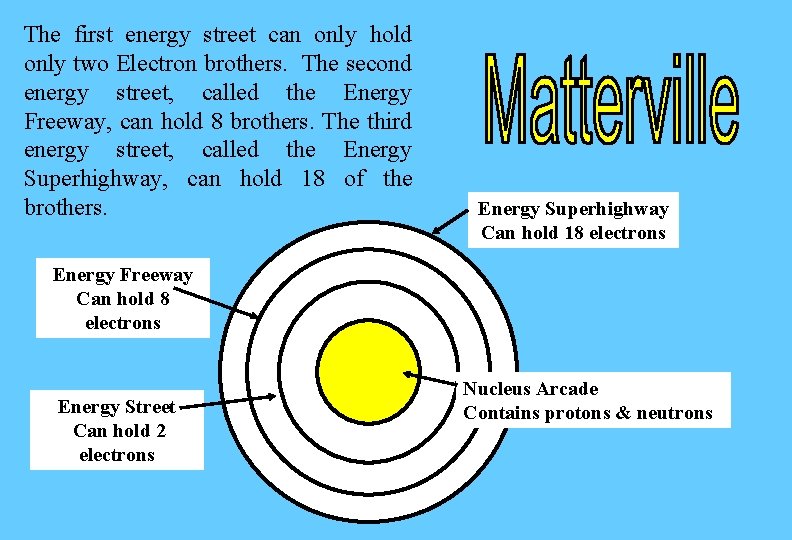 The first energy street can only hold only two Electron brothers. The second energy The first energy street can only hold only two Electron brothers. The second energy