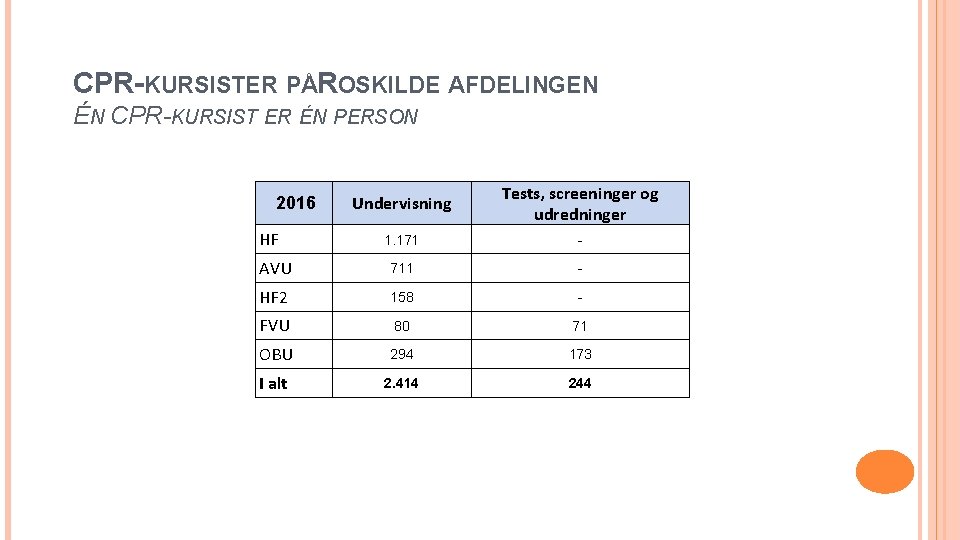 CPR-KURSISTER PÅROSKILDE AFDELINGEN ÉN CPR-KURSIST ER ÉN PERSON Undervisning Tests, screeninger og udredninger 1.